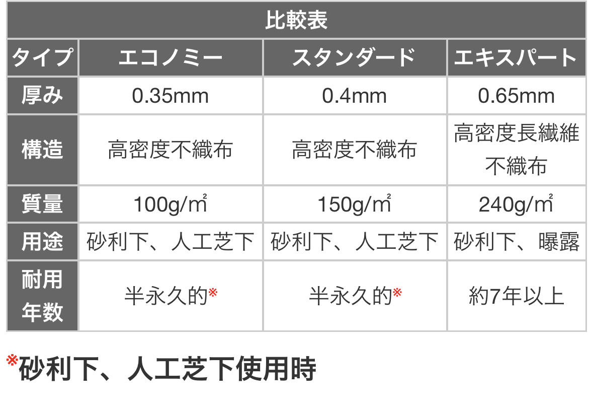 ナックスEX防草シート 比較表