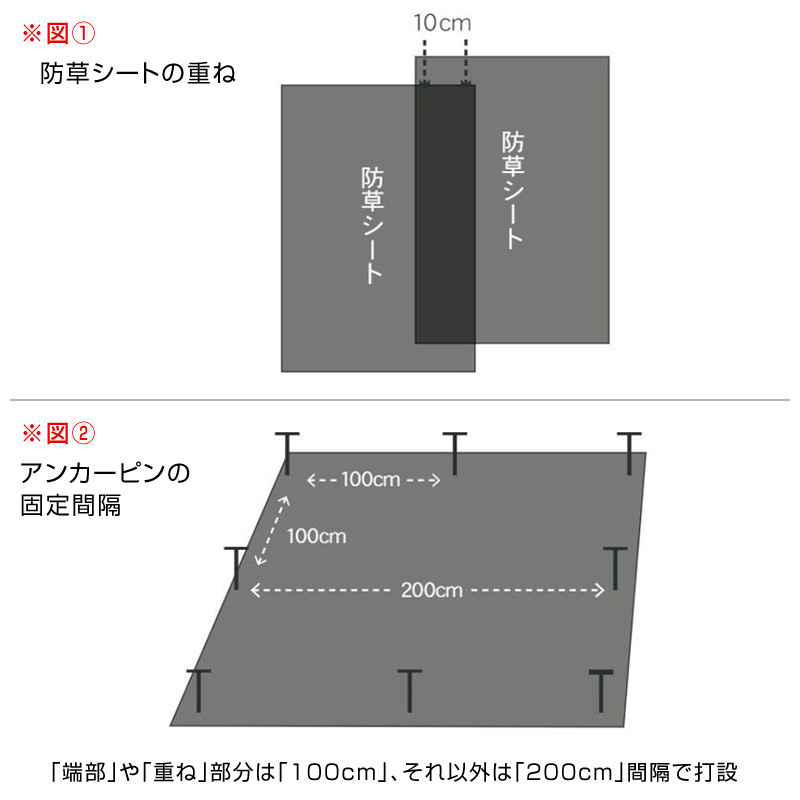 防草シートの重ねとアンカーピンの固定間隔